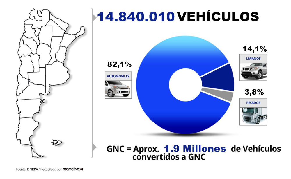 Informe: Flota Vehicular Circulante en Argentina 2021