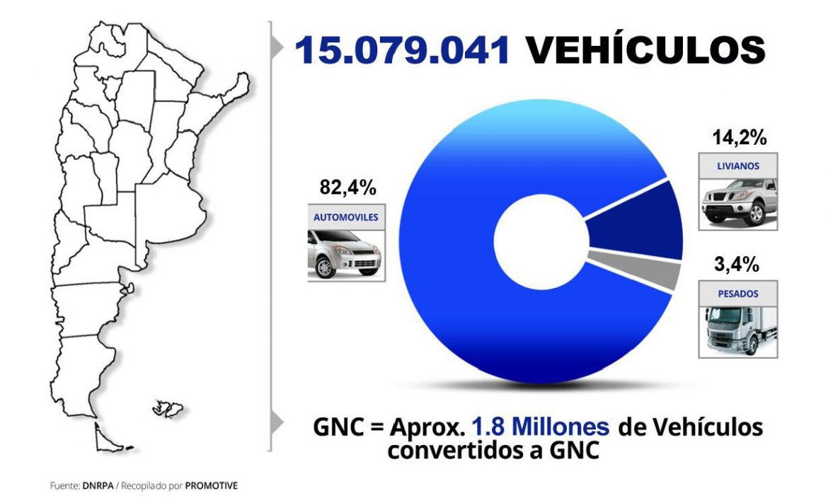 Informe: Flota Vehicular Circulante en Argentina 2022