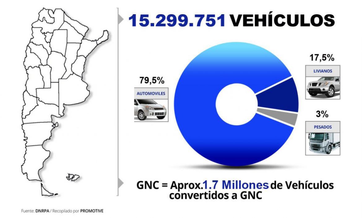 Informe: Flota Vehicular Circulante en Argentina 2023