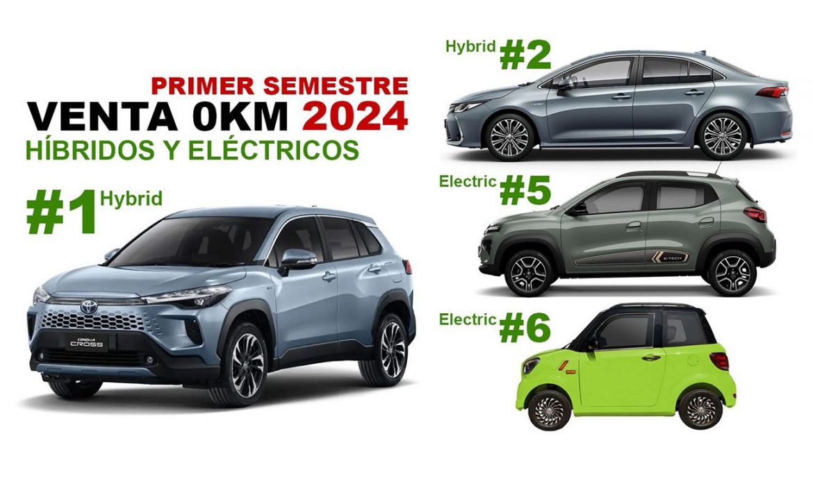 ¿Cuántos híbridos y eléctricos se vendieron en el primer semestre de 2024?