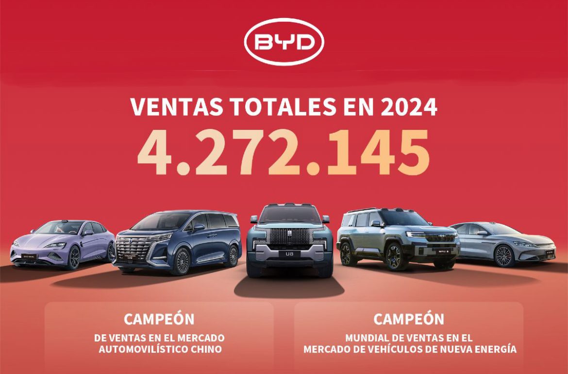 BYD anunció que vendió más de 4 millones de vehículos electrificados en 2024 en todo el mundo, un 41,3% más respecto a 2023